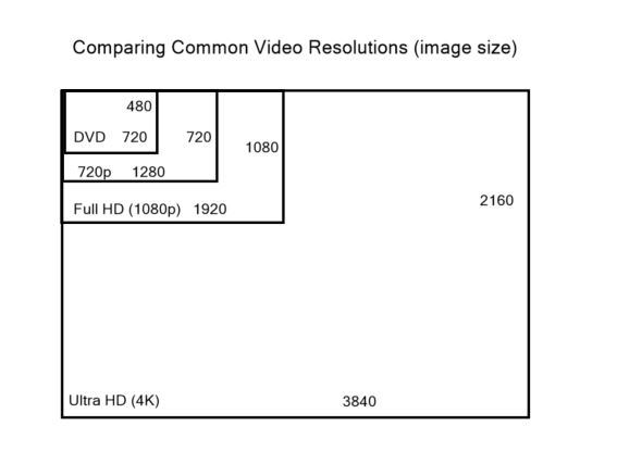 Optimizing Video for Long-Term Storage FAQs – Forever Help Center