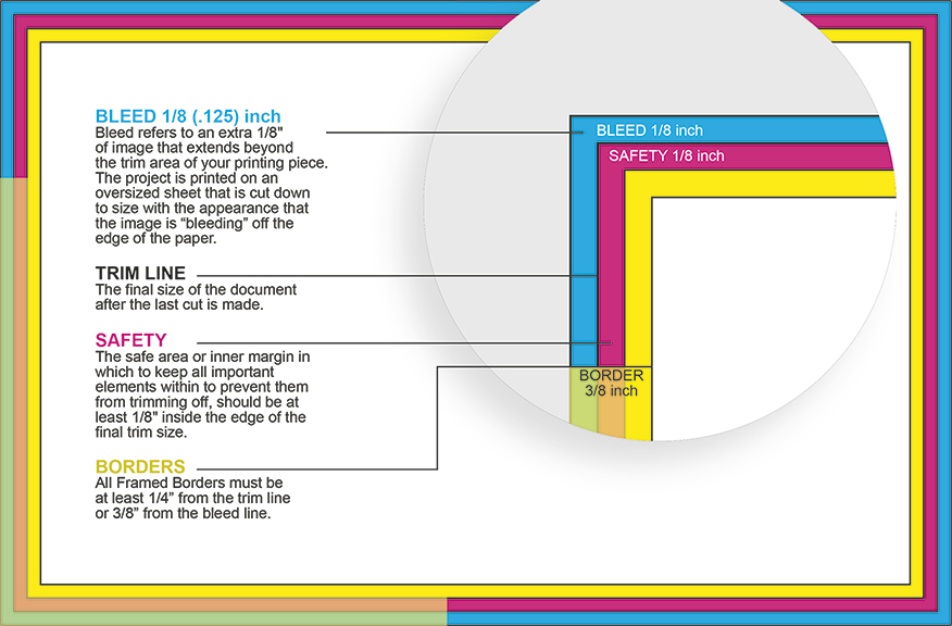 Borders graphic with Bleed Trim Safety.jpg